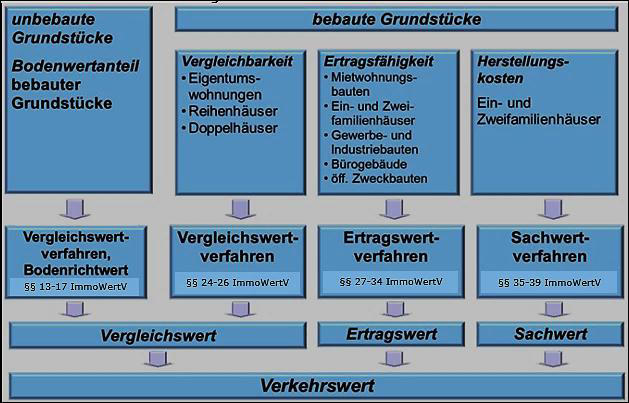 Foto 1 von 11 — Garage, Einfamilienhaus, Reihenmittelhaus