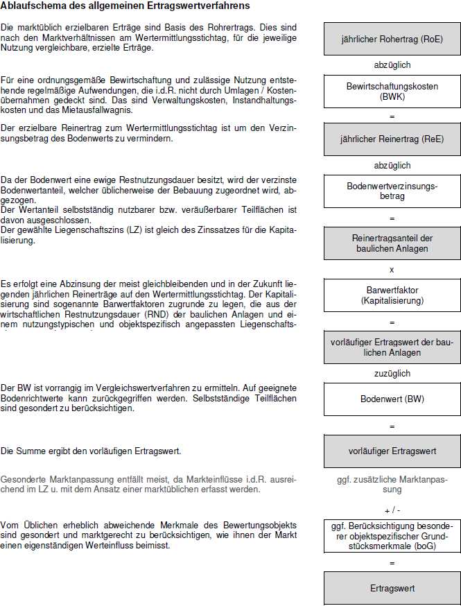 Foto 15 von 15 — gewerblich genutztes Grundstück, Mehrfamilienhaus