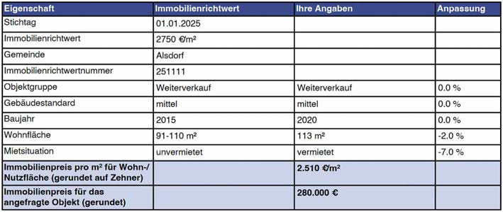 Foto 3 von 80 — Kfz-Stellplatz, Eigentumswohnung (3 bis 4 Zimmer)