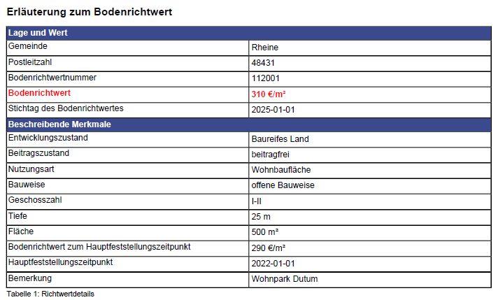 Foto 4 von 10 — Einfamilienhaus