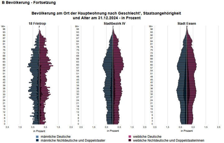 Foto 2 von 28 — Mehrfamilienhaus