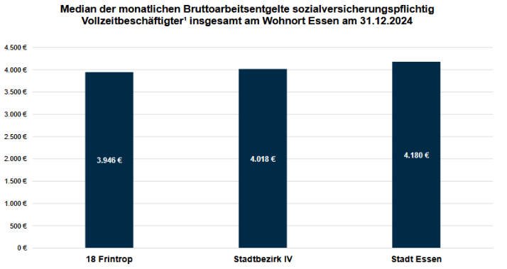 Foto 3 von 28 — Mehrfamilienhaus