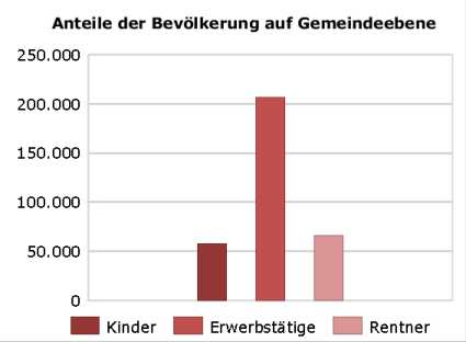 Foto 1 von 27 — Eigentumswohnung (3 bis 4 Zimmer)