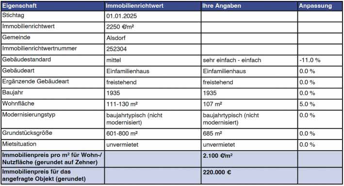 Foto 4 von 47 — Einfamilienhaus