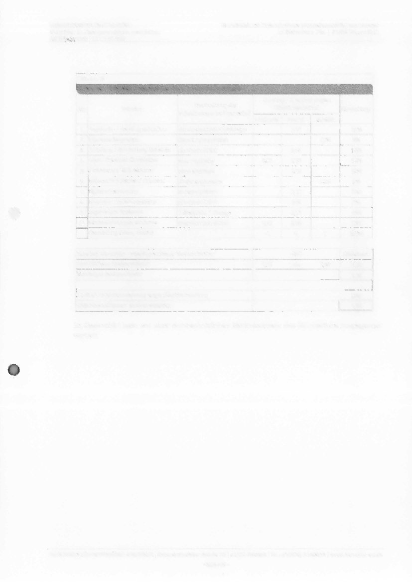 Foto 13 von 76 — Doppelhaushälfte