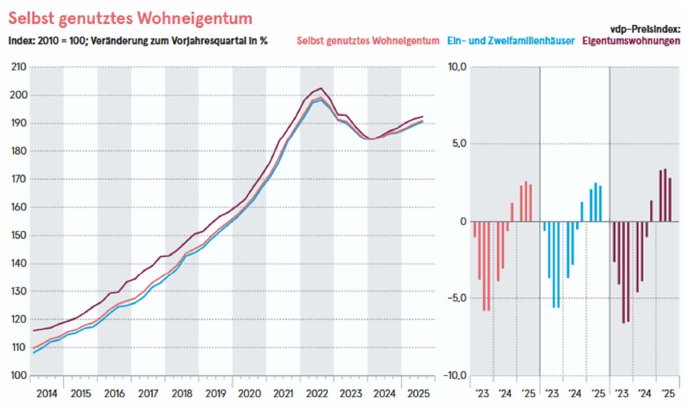 Foto 2 von 18 — Garage, Einfamilienhaus