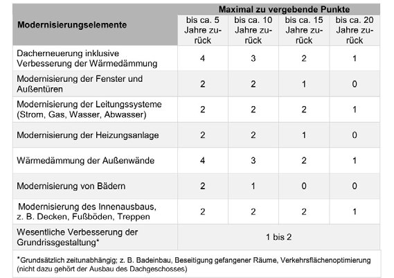 Foto 7 von 48 — Garage, Einfamilienhaus
