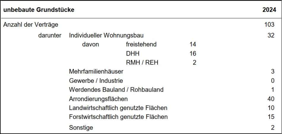 Foto 1 von 2 — Einfamilienhaus