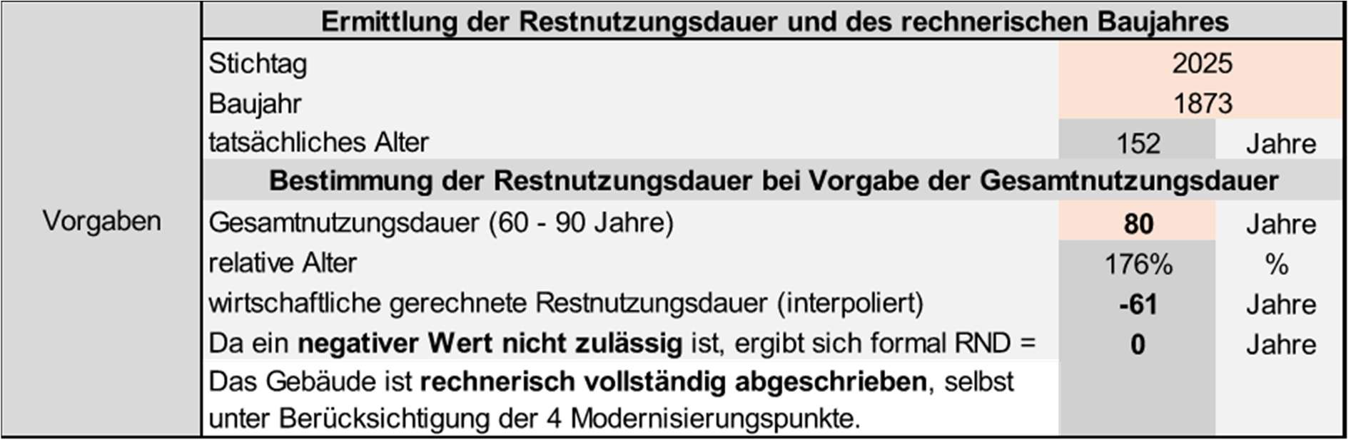 Foto 45 von 52 — Mehrfamilienhaus