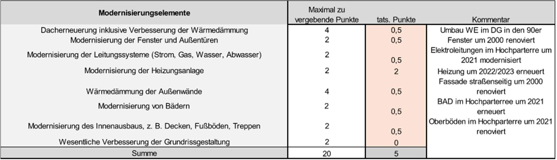 Foto 44 von 52 — Mehrfamilienhaus