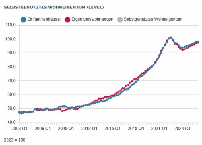 Foto 1 von 4 — Einfamilienhaus
