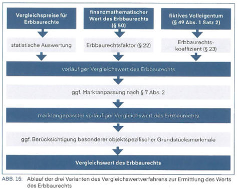 Foto 11 von 24 — gewerblich genutztes Grundstück, Erbbaurecht