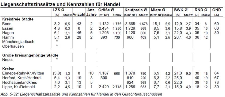 Foto 16 von 24 — gewerblich genutztes Grundstück, Erbbaurecht