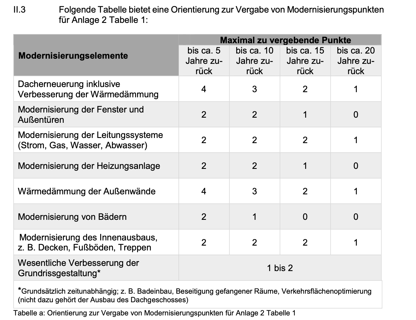 Foto 1 von 10 — Mehrfamilienhaus, Reihenhaus