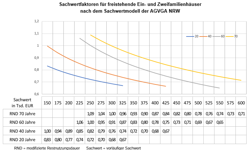 Foto 4 von 8 — Baugrundstück, Einfamilienhaus