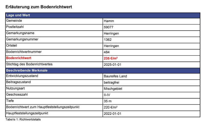 Foto 38 von 45 — Einfamilienhaus