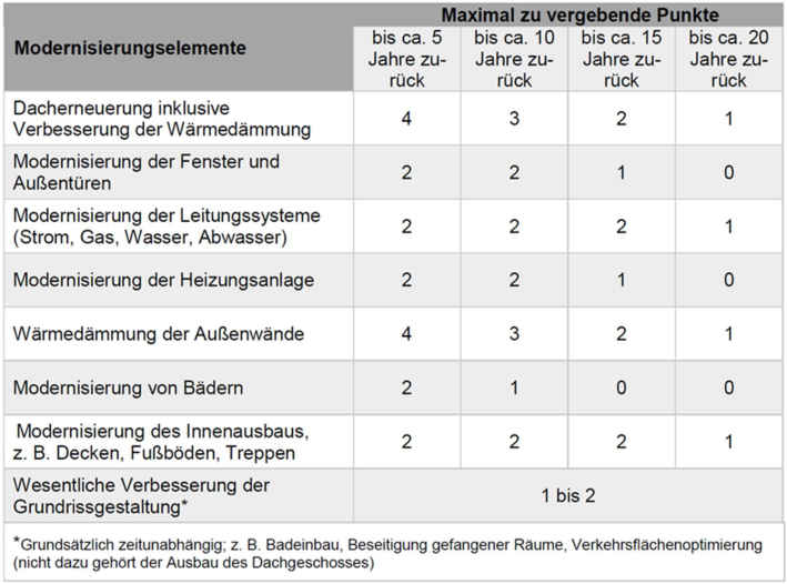 Foto 39 von 45 — Einfamilienhaus