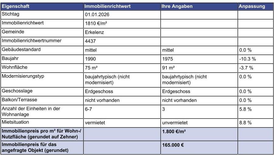 Foto 10 von 19 — Kfz-Stellplatz, Gewerbeeinheit (z.B. Laden, Büro)
