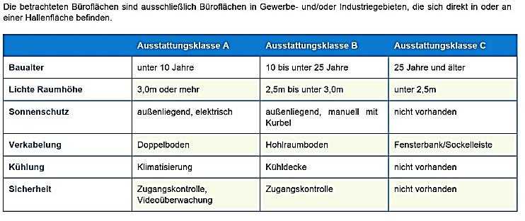 Foto 3 von 26 — gewerblich genutztes Grundstück, Kfz-Stellplatz, Gewerbeeinheit (z.B. Laden, Büro)