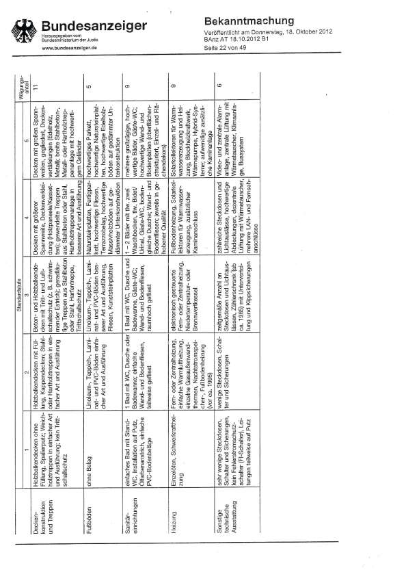 Foto 20 von 20 — Einfamilienhaus