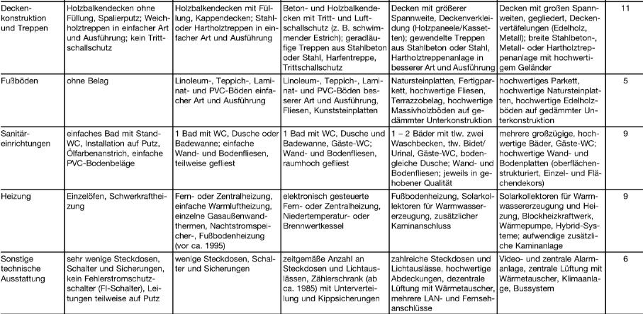 Foto 1 von 13 — Einfamilienhaus