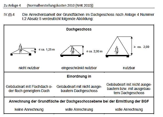 Foto 13 von 32 — Mehrfamilienhaus