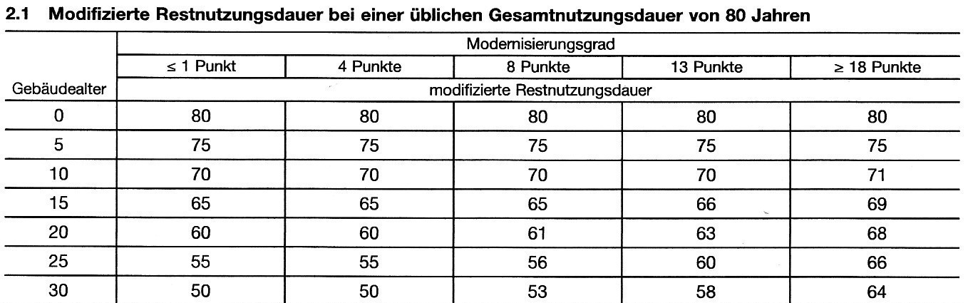 Foto 1 von 9 — Einfamilienhaus