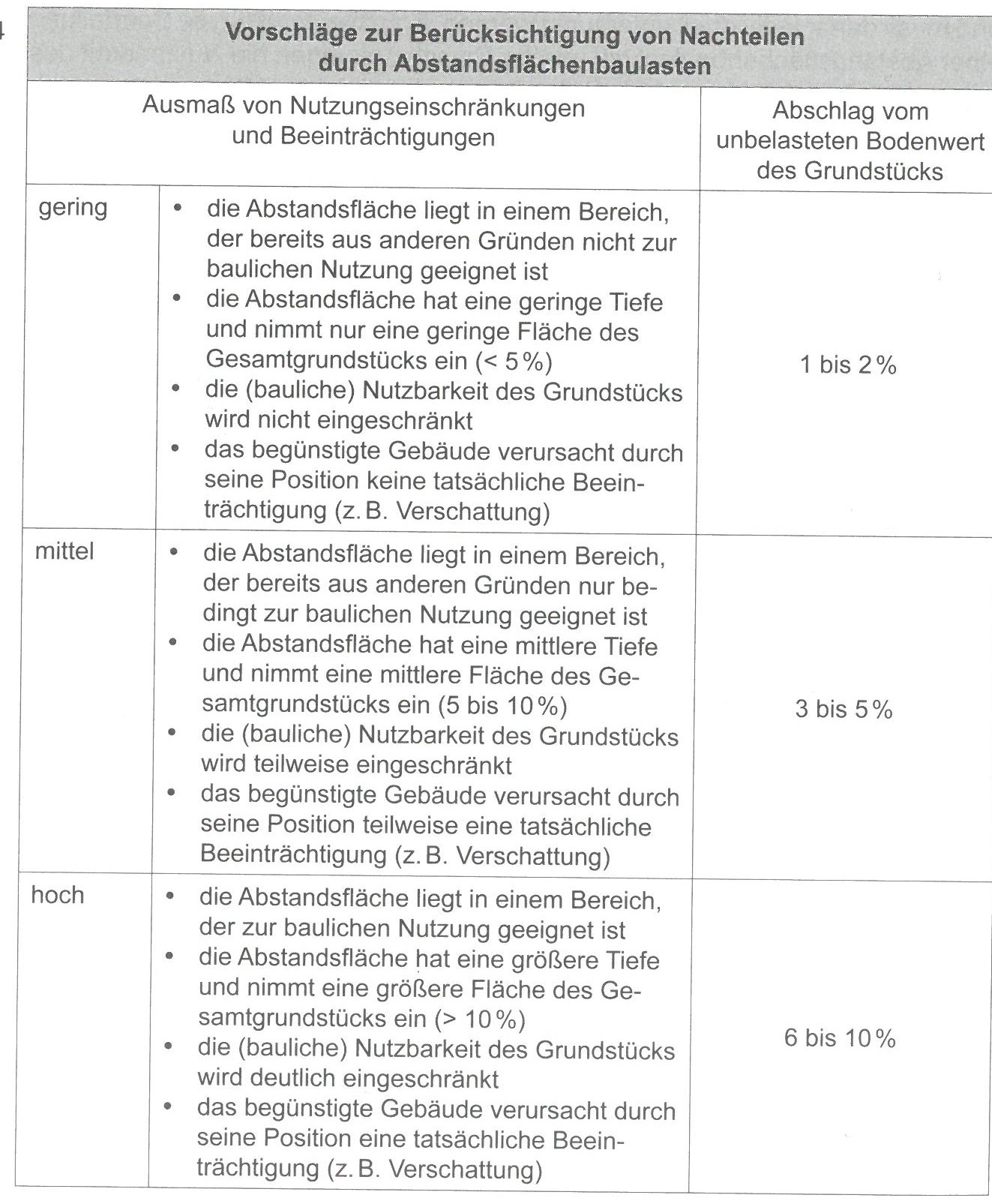 Foto 4 von 6 — Einfamilienhaus