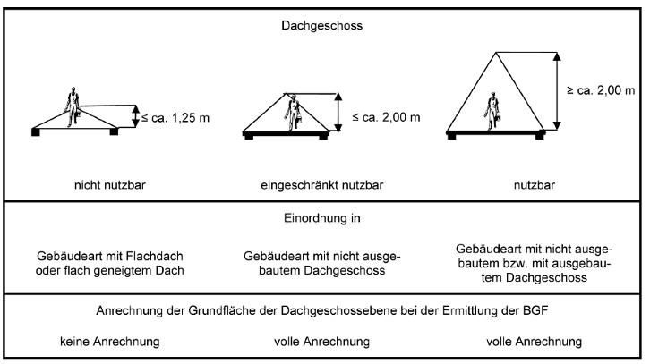 Foto 8 von 56 — Einfamilienhaus