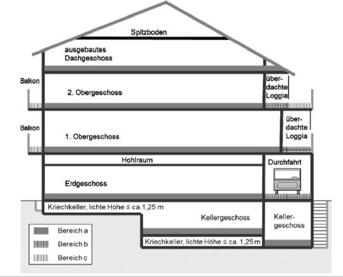 Foto 7 von 56 — Einfamilienhaus