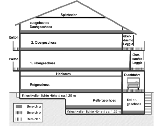 Foto 5 von 22 — Einfamilienhaus