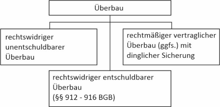 Foto 1 von 8 — unbebautes Grundstück