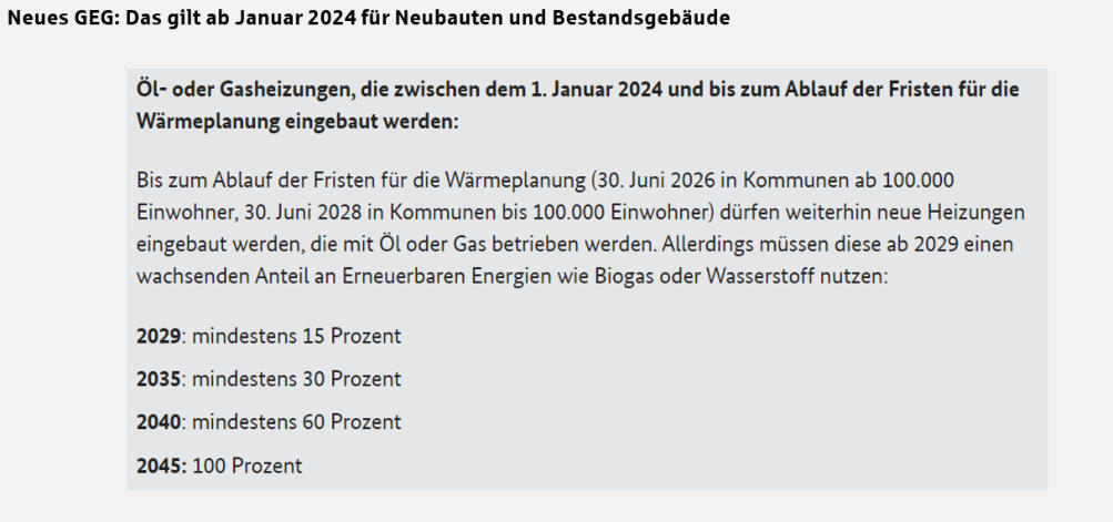 Foto 2 von 11 — Mehrfamilienhaus