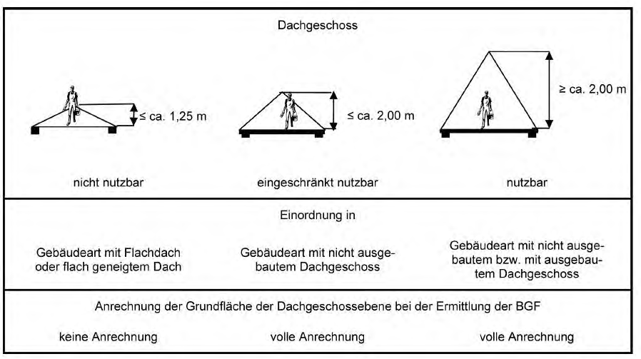 Foto 9 von 55 — Wohn-/Geschäftshaus