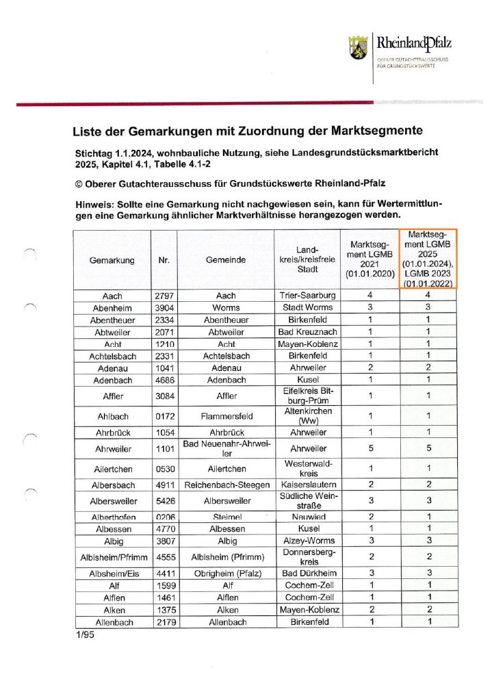 Foto 5 von 7 — Einfamilienhaus
