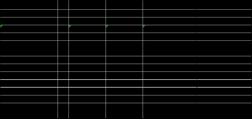Foto 1 von 2 — Eigentumswohnung (3 bis 4 Zimmer)