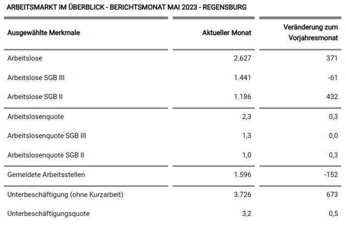 Foto 2 von 57 — Einfamilienhaus