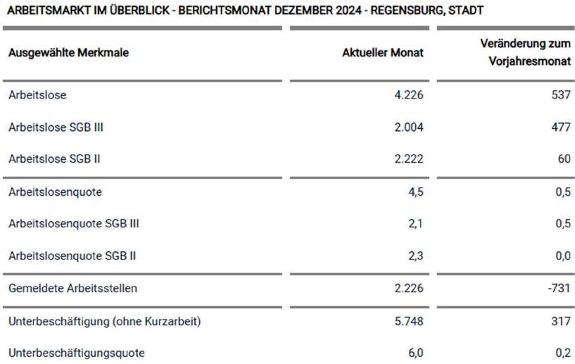 Foto 2 von 43 — Zweifamilienhaus
