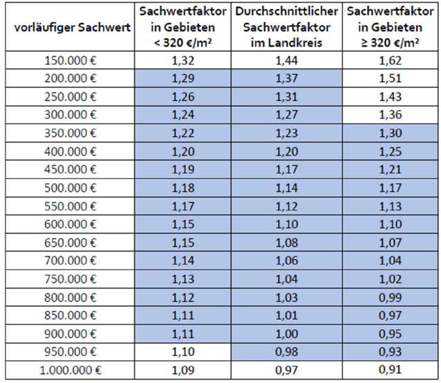 Foto 38 von 43 — Zweifamilienhaus