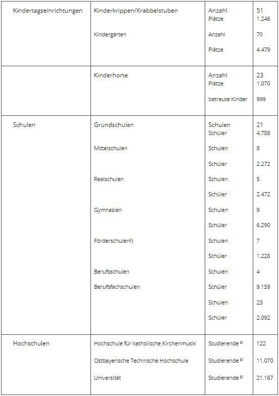 Foto 39 von 43 — Zweifamilienhaus