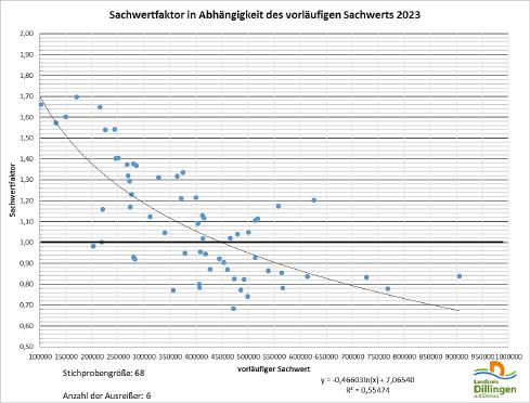 Foto 24 von 24 — Einfamilienhaus