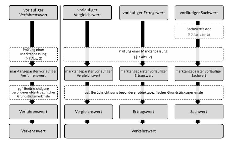 Foto 1 von 10 — Einfamilienhaus
