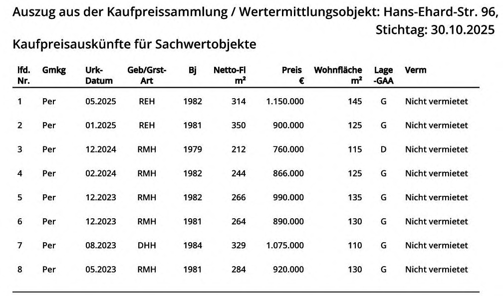 Foto 28 von 36 — Reihenhaus, Garage, Sonstiges, Sonstiges, Sonstiges