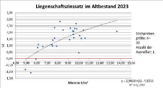 Foto 1 von 23 — Einfamilienhaus