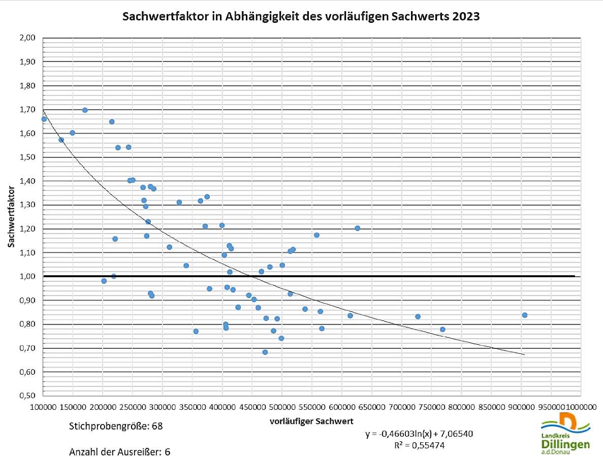 Foto 1 von 15 — Einfamilienhaus