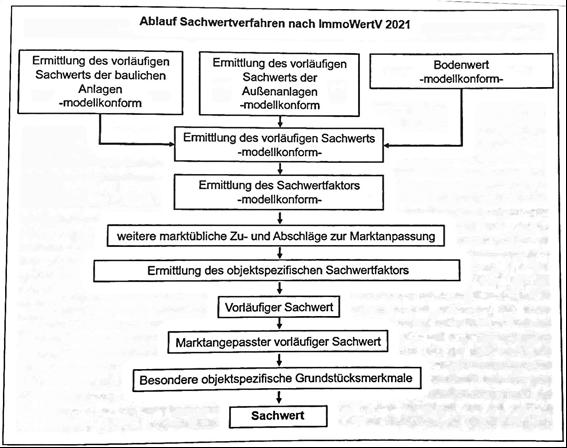 Foto 8 von 52 — Einfamilienhaus