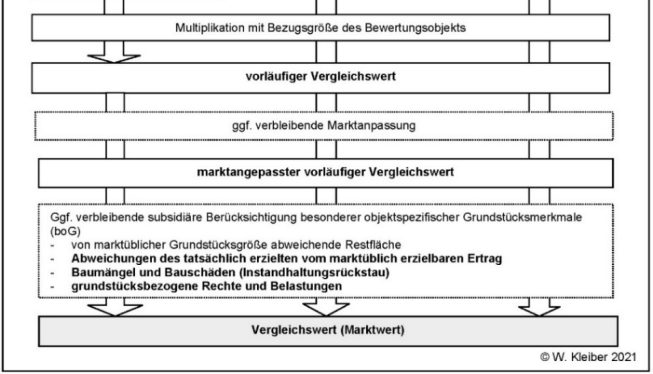 Foto 37 von 43 — Eigentumswohnung (1 bis 2 Zimmer)