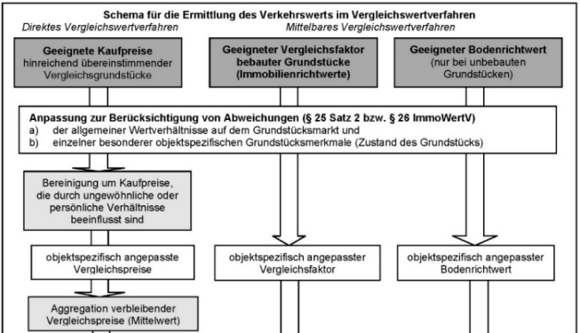 Foto 36 von 43 — Eigentumswohnung (1 bis 2 Zimmer)