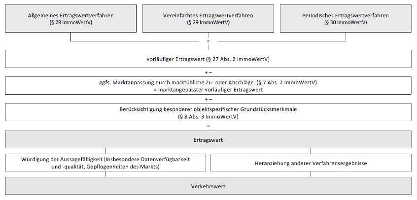Foto 12 von 14 — Zweifamilienhaus