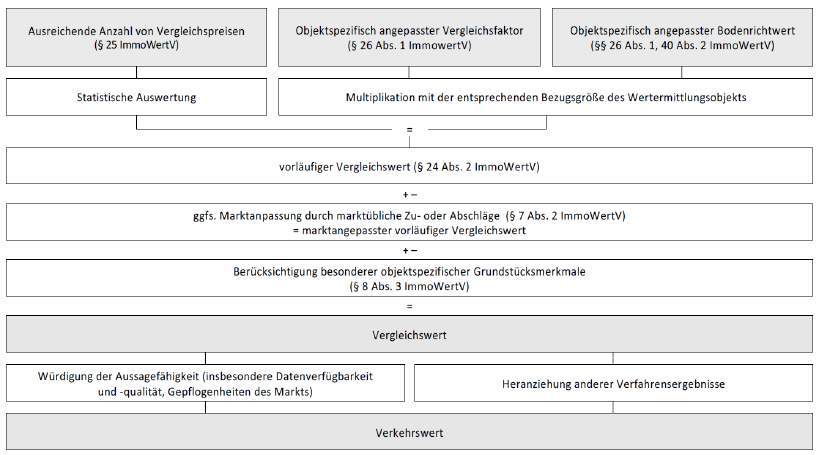 Foto 14 von 14 — Zweifamilienhaus